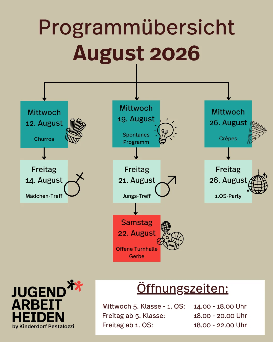 Programm August 2026